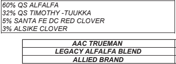 The image displays a table listing percentages of seeds in a blend: QS Alfalfa, QS Timothy-Tuukka, Santa Fe DC Red Clover, and Alsike Clover.