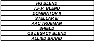 This image shows a table listing eight different blends or brands, including "HG Blend," "Dominator II," and "Allied Brand." No landmarks or buildings present.